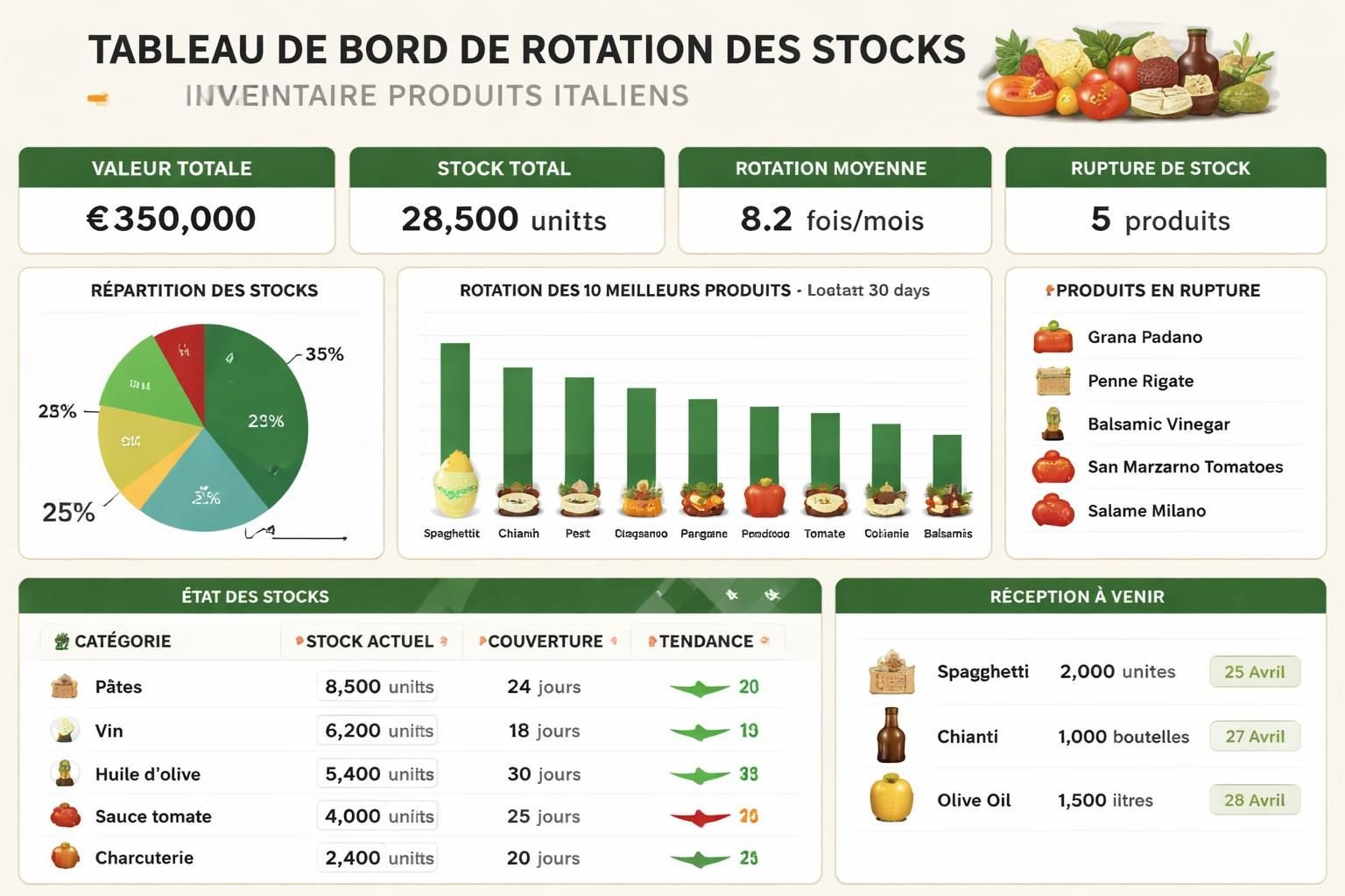 découvrez des stratégies efficaces pour optimiser la rotation des stocks de vos produits italiens et améliorer la gestion de votre inventaire.